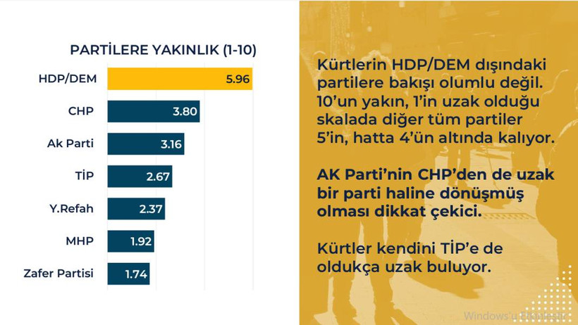 Rawest anketi açıklandı: Kürtlerin gözünde siyasette hangi lider ne kadar itibarlı? - Resim: 18